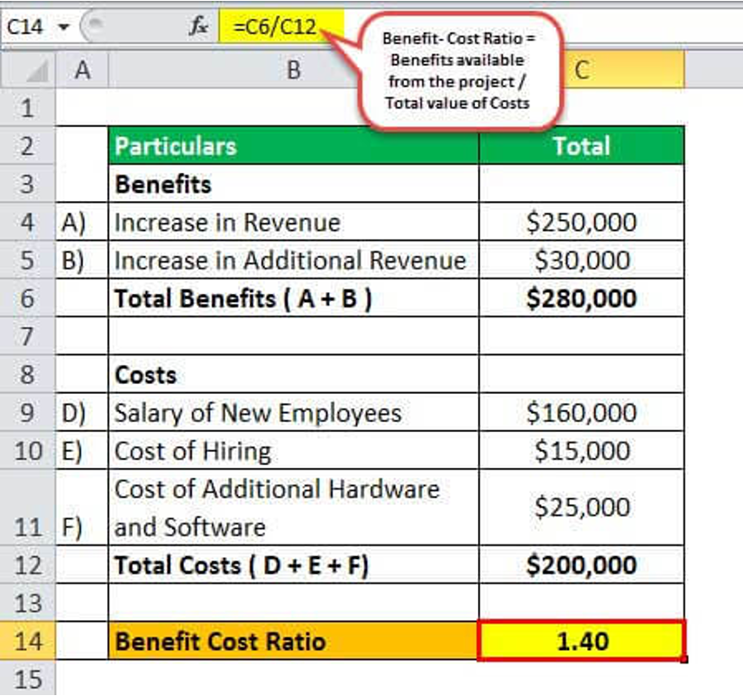 Cost-benefit analysis table